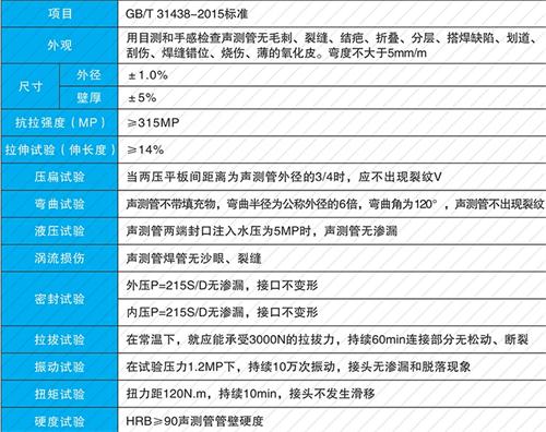 天长套筒式声测管生产性能特点